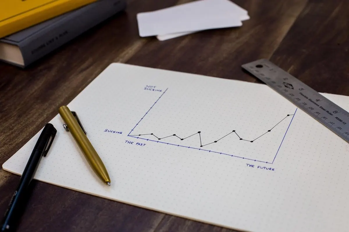 Optimise, Report & Scale