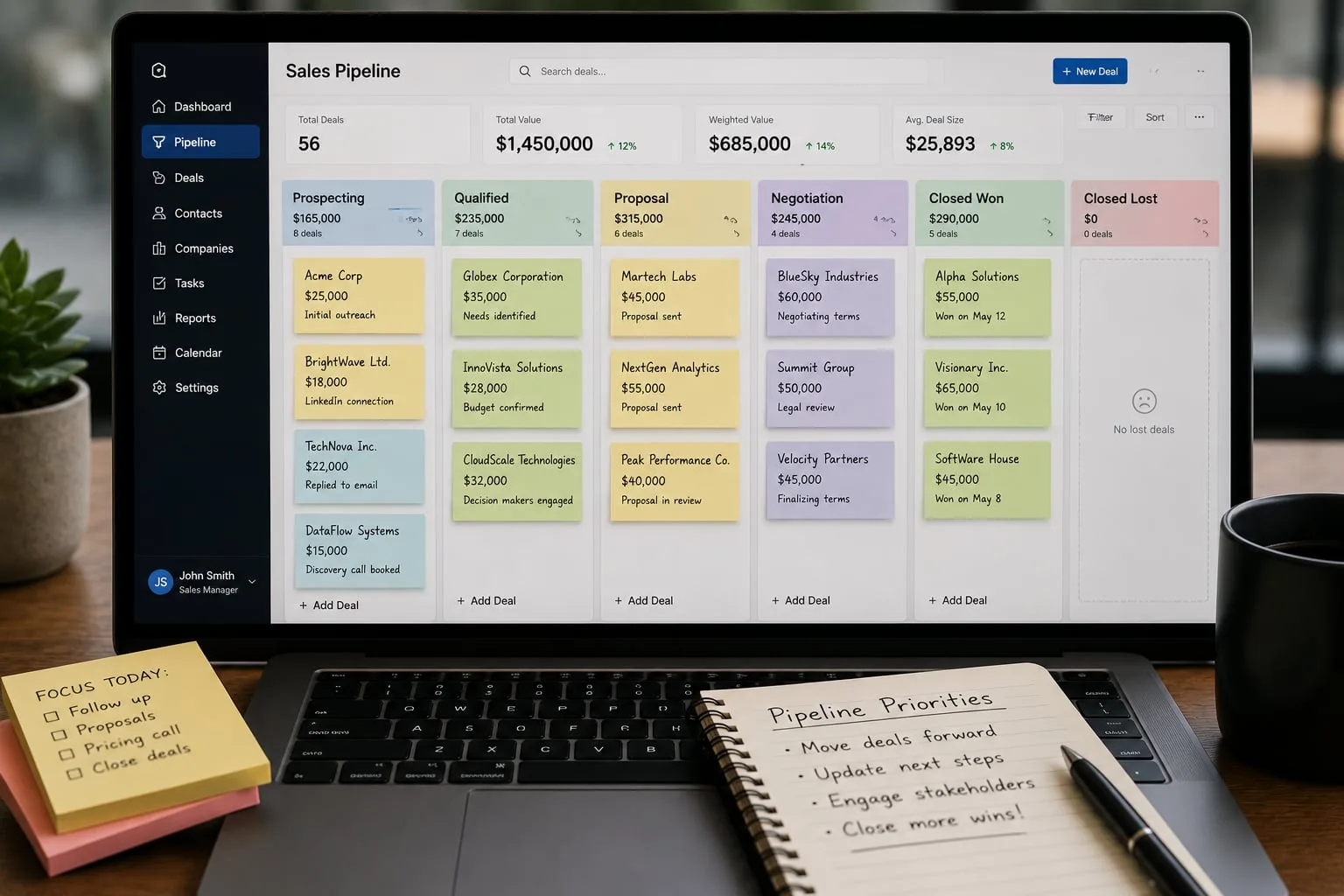 Sales Pipeline Management: How to Run a Pipeline Review That Actually Moves Deals